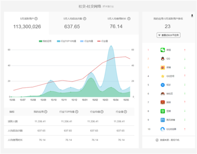 易觀方舟榮膺2016艾奇獎(jiǎng)產(chǎn)品創(chuàng)新類銀獎(jiǎng) 數(shù)據(jù)處理領(lǐng)域的創(chuàng)新突破