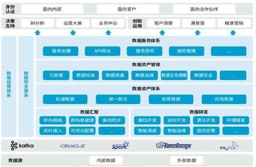 構(gòu)建高效數(shù)據(jù)中臺(tái) 數(shù)據(jù)處理的基石與未來