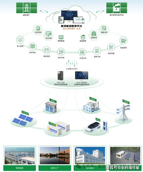零碳園區(qū)建設(shè)正當(dāng)時 安科瑞EMS以智能能源管理叩開綠色發(fā)展之門