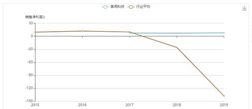 字節跳動戰略入股數字內容服務商，業務整合共創未來新篇章