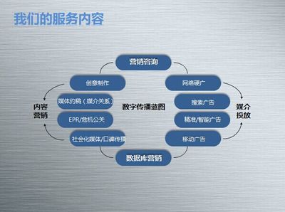 世界之大，來BrandSky看看 數字內容制作服務的無限可能