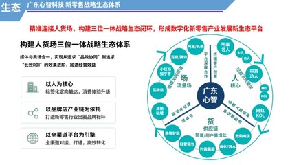 新零售浪潮下，廣東心智科技以數(shù)字內容構建人貨場新生態(tài)